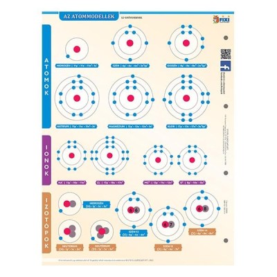 Tanulói munkalap STIEFEL A/4 Atommodellek