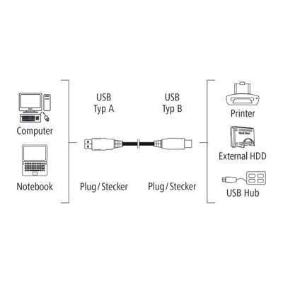 Nyomtató kábel HAMA Eco USB-B aranyozott 1,5m