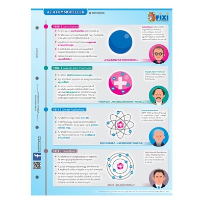 Tanulói munkalap STIEFEL A/4 Atommodellek